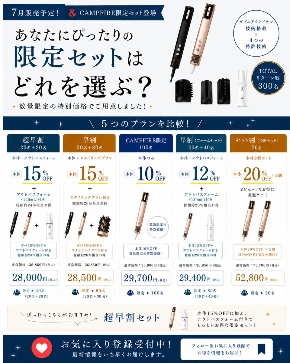 CAMPFIRE限定セット詳細