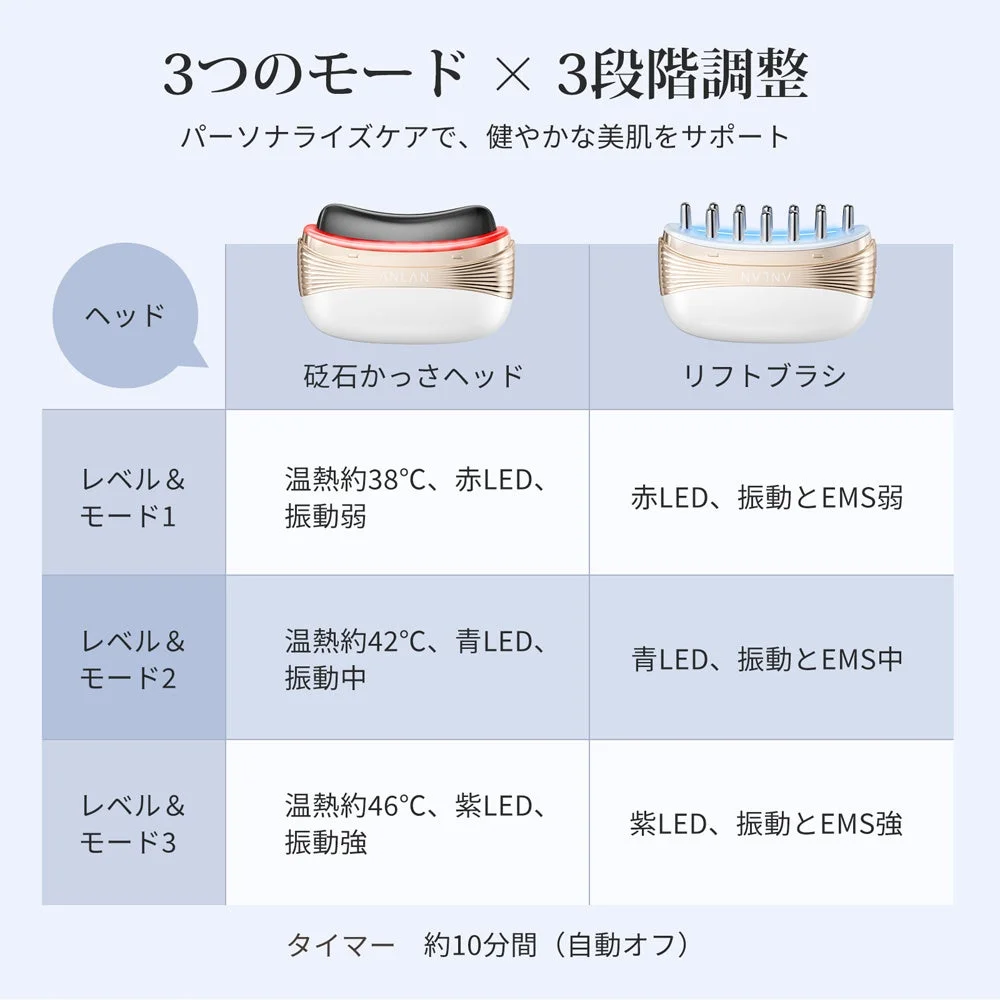 3つのモード × 3段階調整