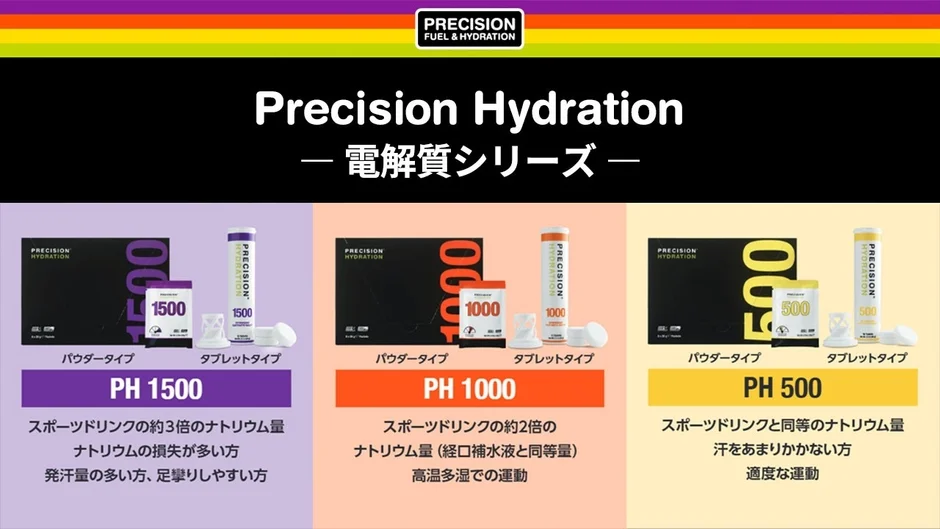 Precision Hydration 電解質シリーズ比較