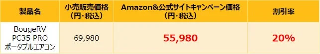 製品の販売価格