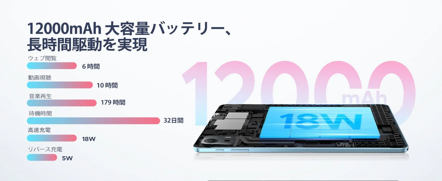 12000mAh大容量バッテリー