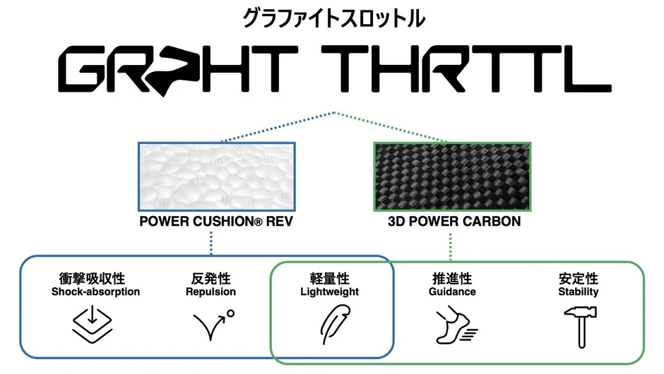 グラファイトスロットル