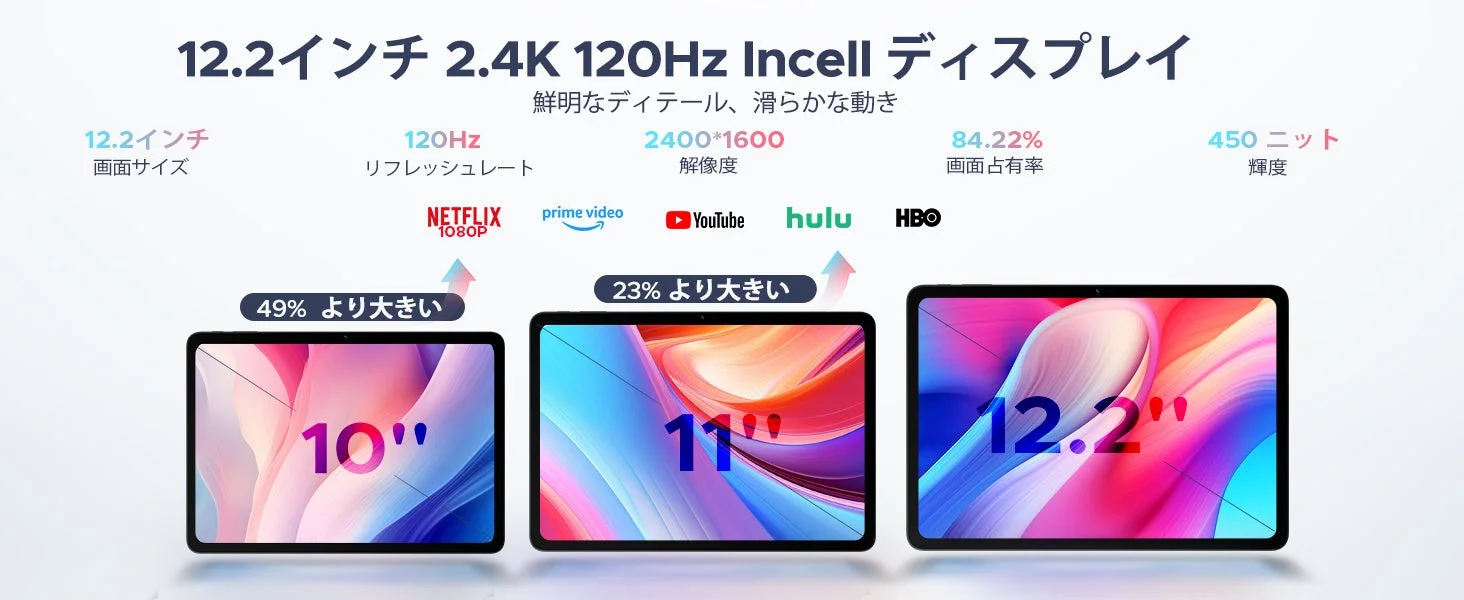 12.2インチ 2.4K 120Hzディスプレイ