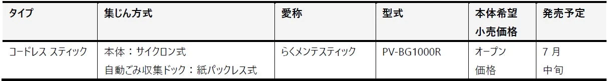 型式および発売予定