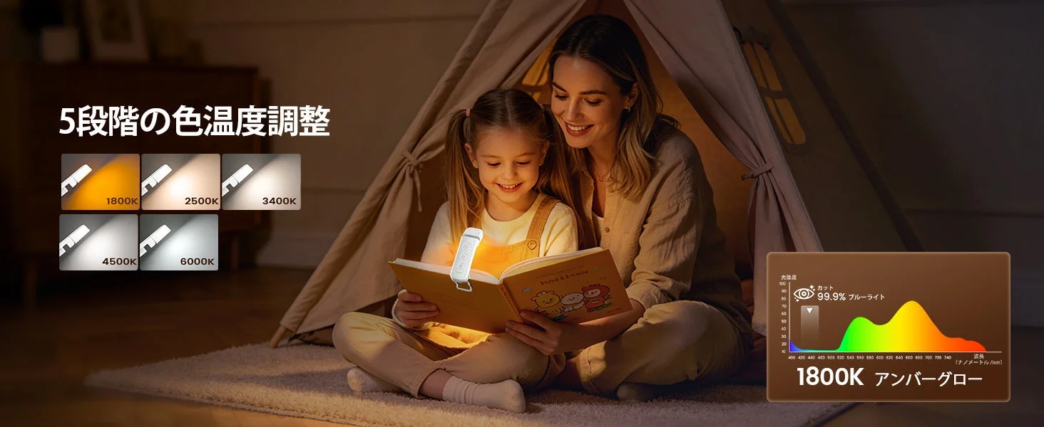 親子でGlocusent Reading Lightを使用