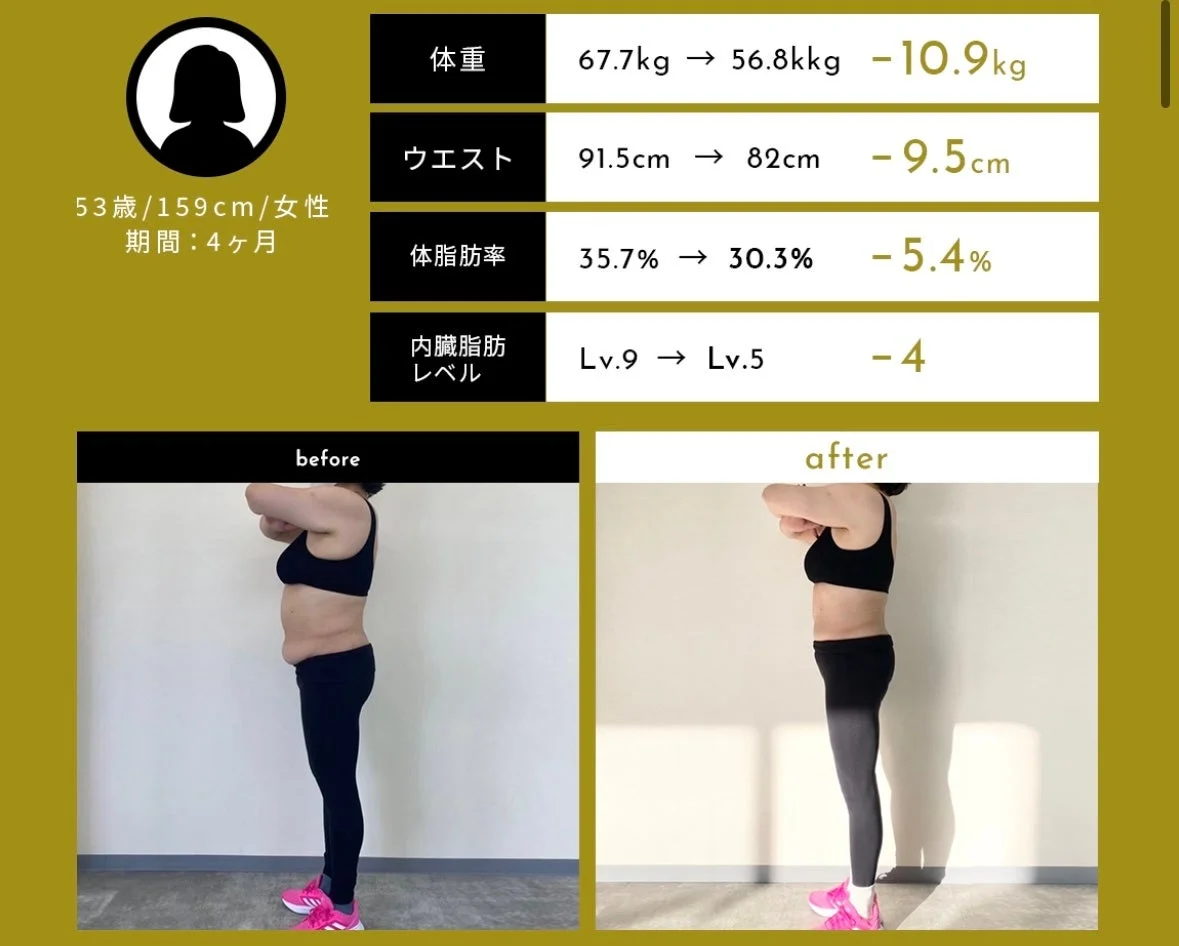 53歳女性の4ヶ月間のダイエットビフォーアフター