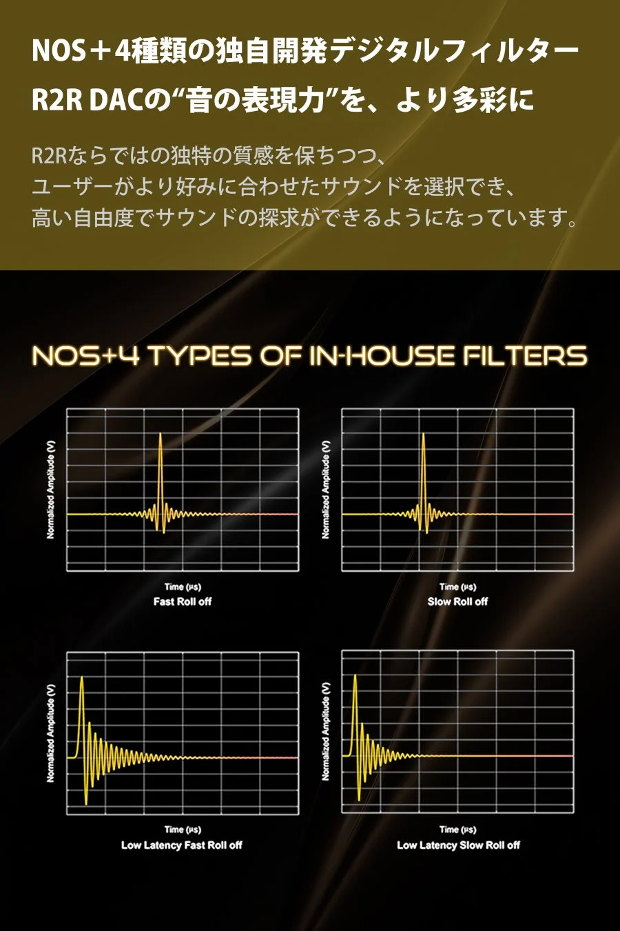 NOSと4種類の独自デジタルフィルター