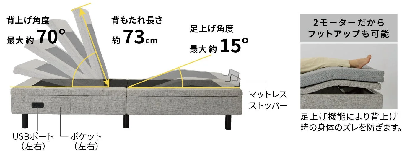 機能詳細