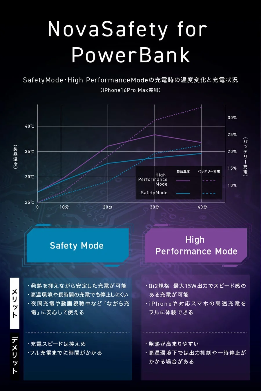 NovaSafety for PowerBank