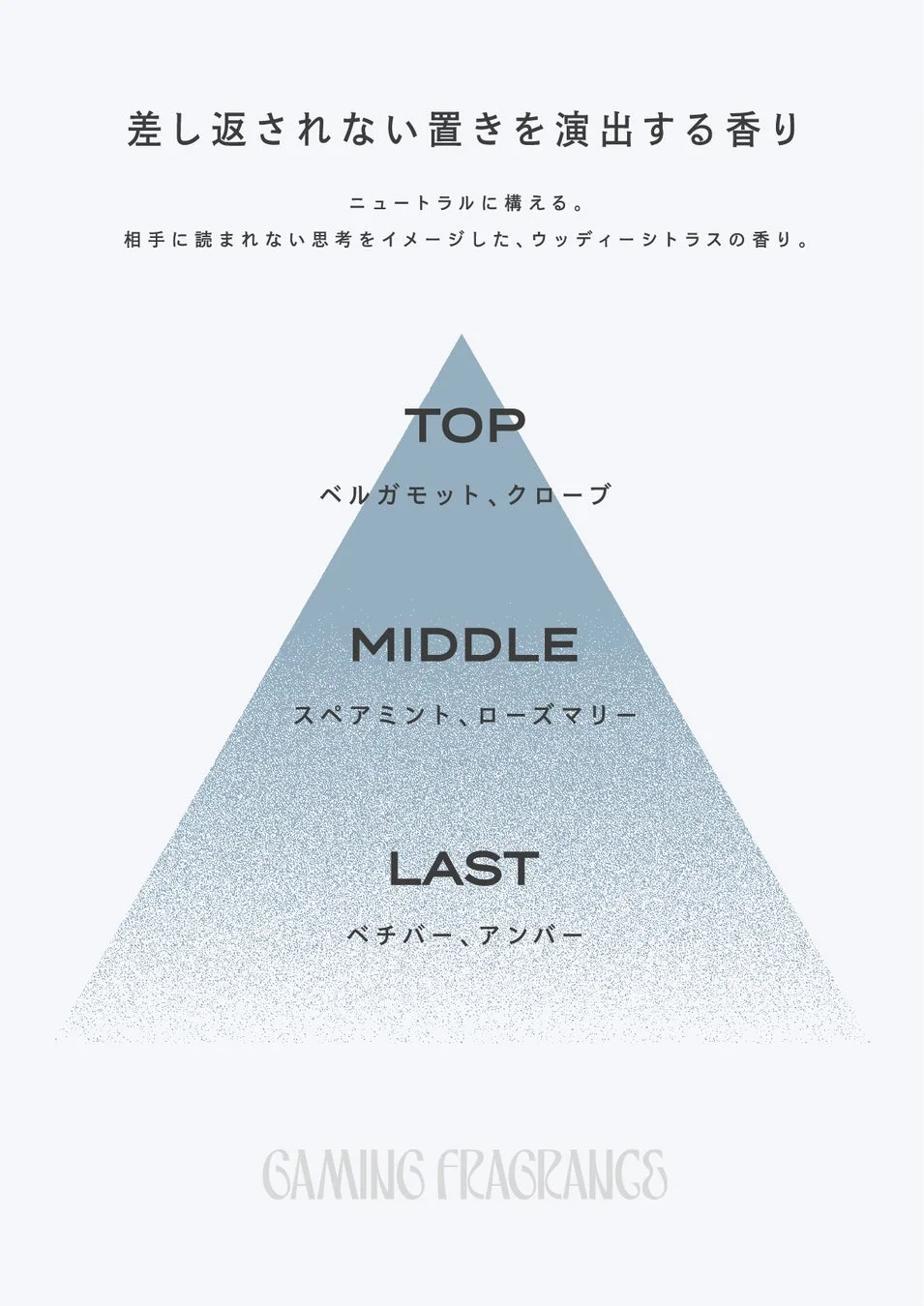 エドの香りの構成