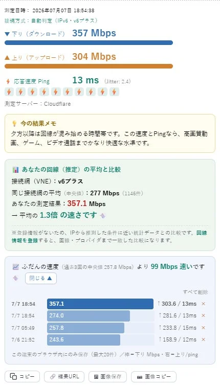 インターネット速度テスト結果