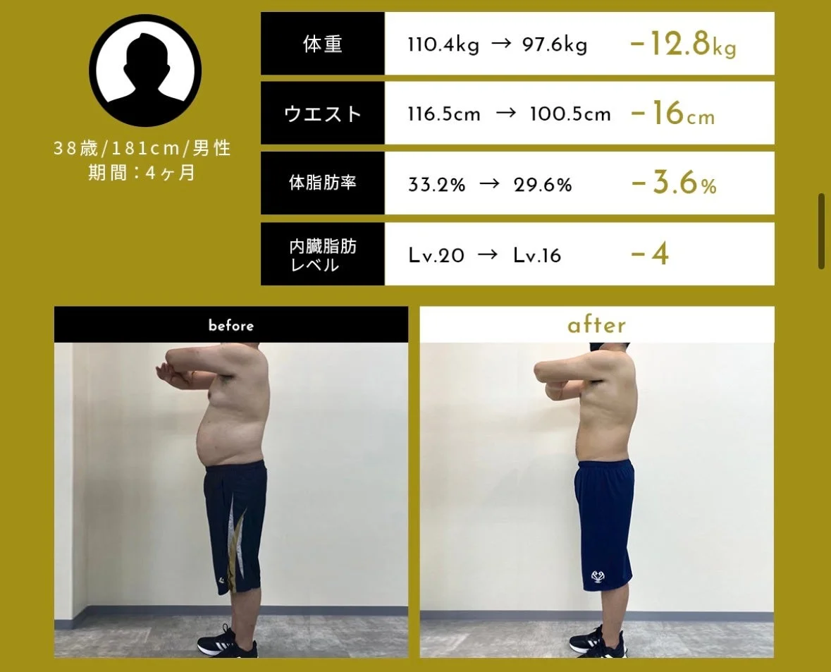38歳男性の4ヶ月間のダイエットビフォーアフター