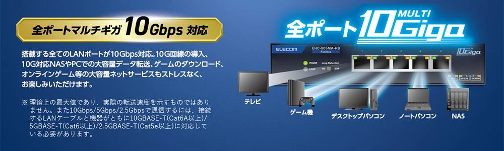 ELECOM製の全ポート10Gbps対応マルチギガLANハブ「EHC-X05MA-HB」の広告画像です。大容量データ転送やオンラインゲームに最適な高速ネットワーク環境を構築できることを強調し、様々なデバイスとの接続例を示しています。