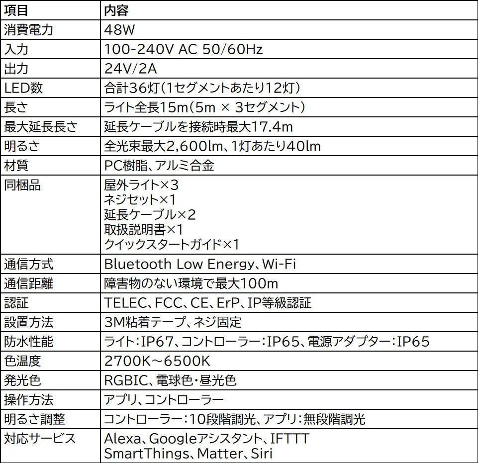 SwitchBotエクステリアライト製品規格