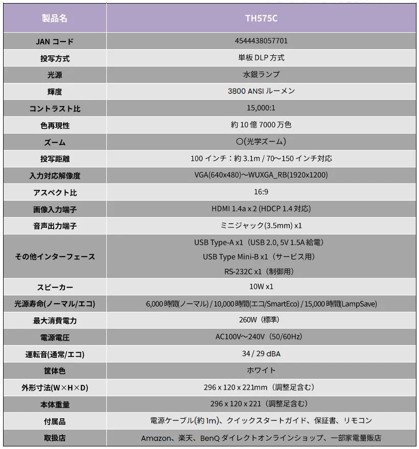 TH575C 製品仕様表