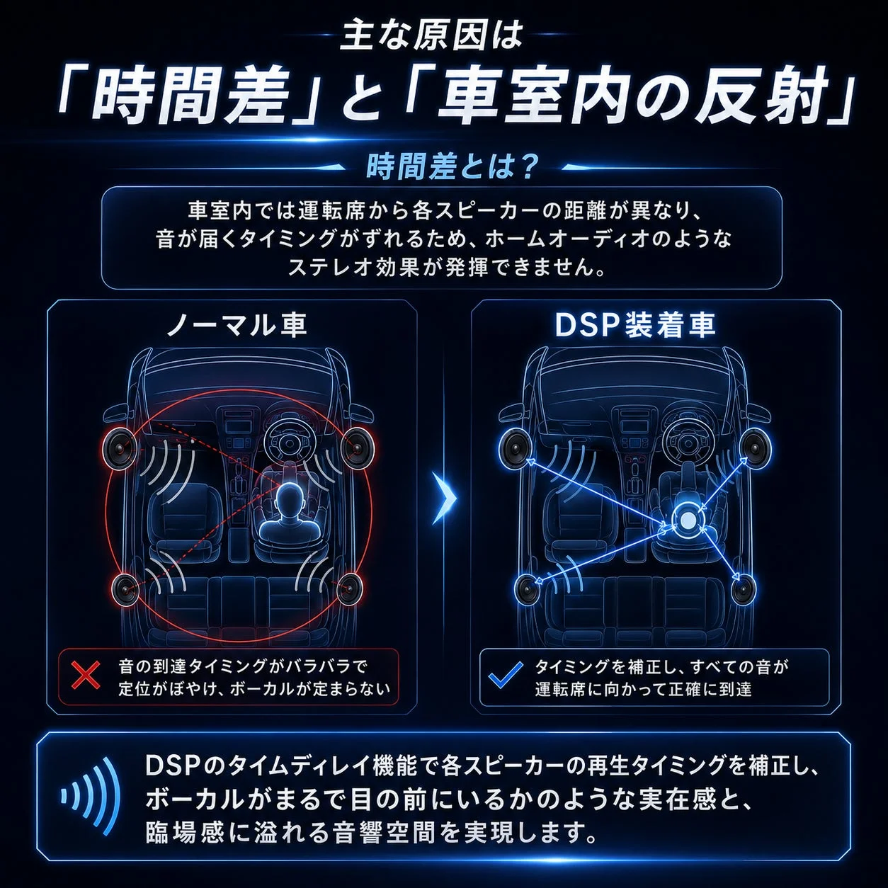 DSPによる音質改善効果