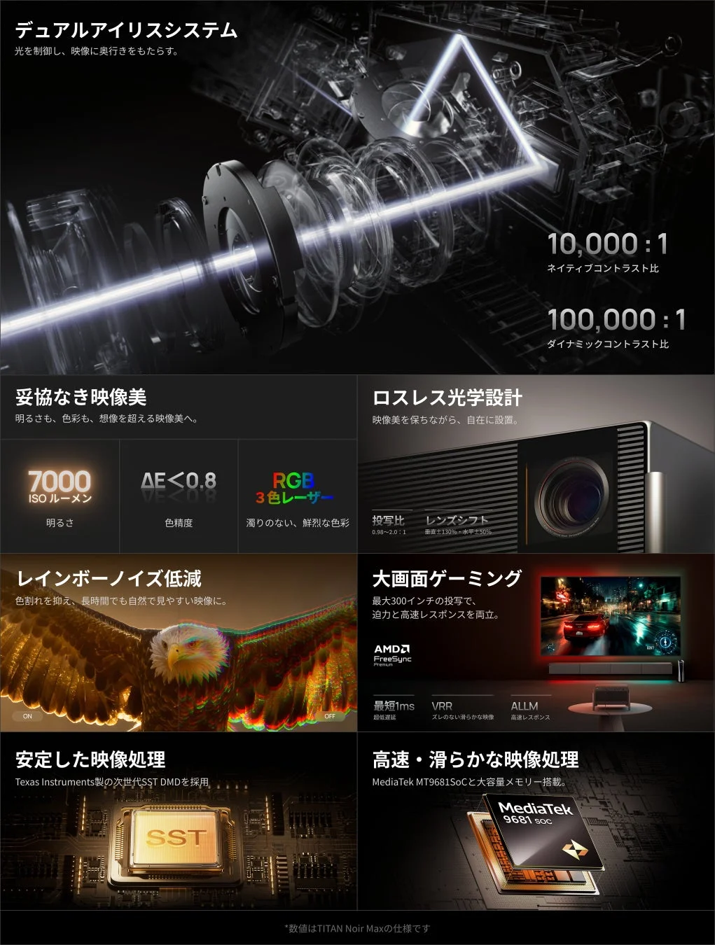 TITAN Noir シリーズ主な仕様