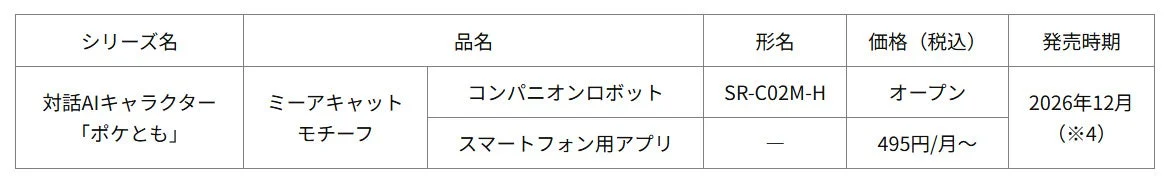対話AIキャラクター「ポケとも」シリーズの製品情報を示した表