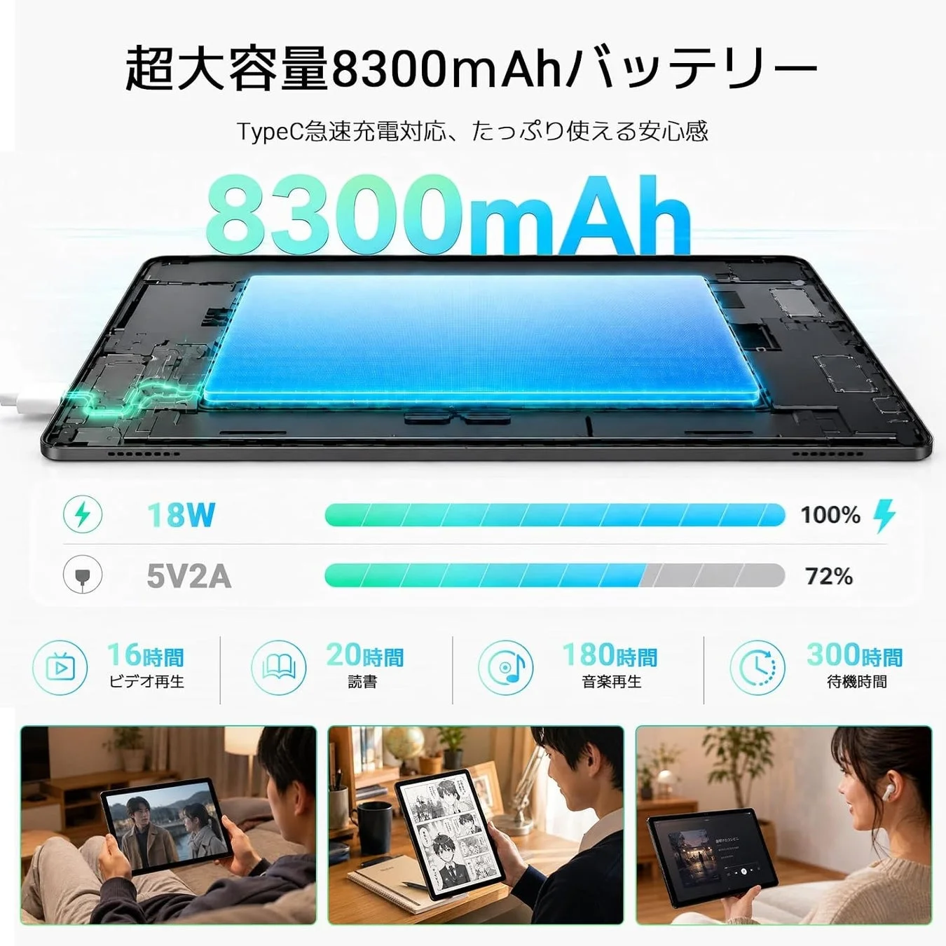 超大容量8300mAhバッテリー TypeC急速充電対応、たっぷり使える安心感 8300mAh 18W 5V2A 100% 72% 16時間ビデオ再生 20時間読書 180時間音楽再生 300時間待機時間