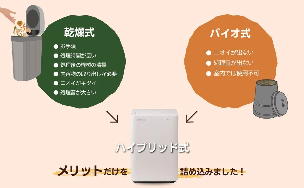 生ごみ処理機の乾燥式・バイオ式・ハイブリッド式の比較