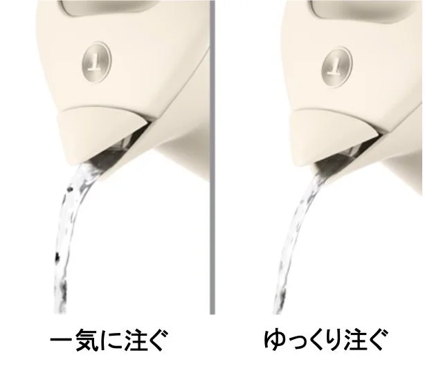 湯量の比較