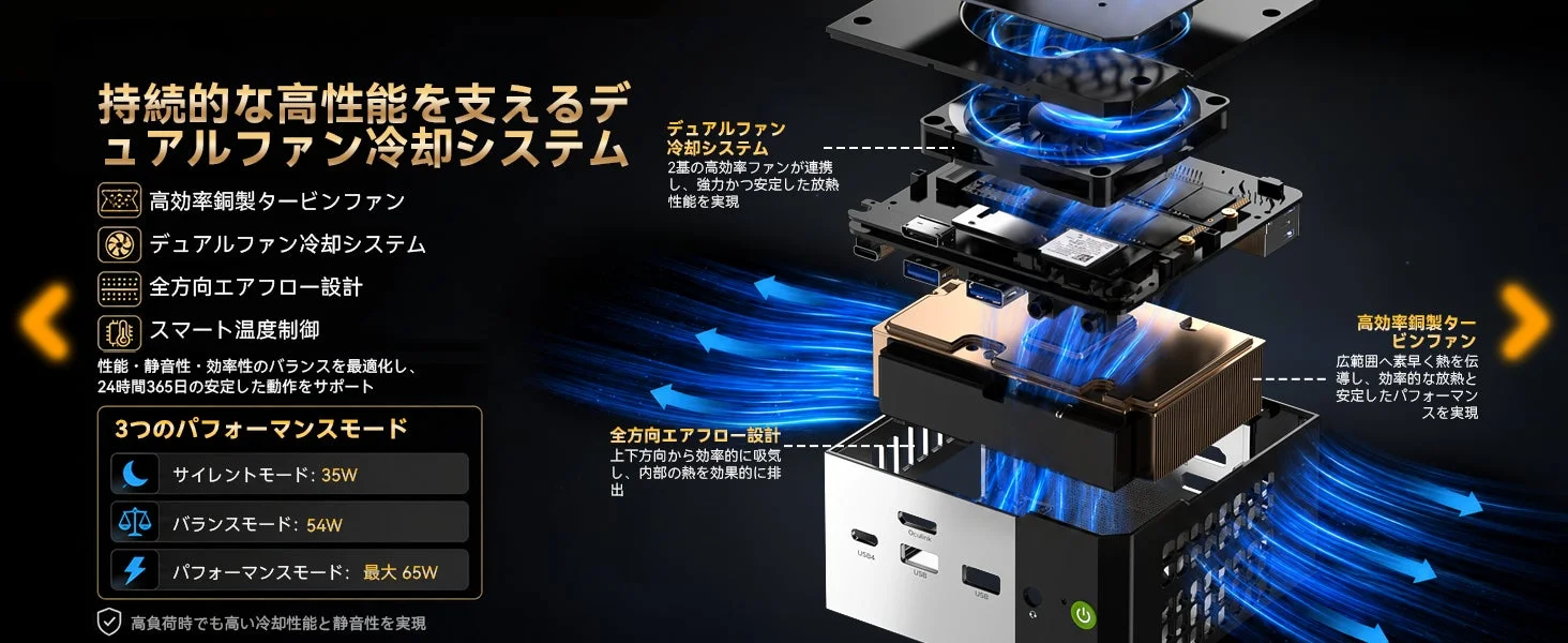 デュアルファン冷却システムとパフォーマンスモード