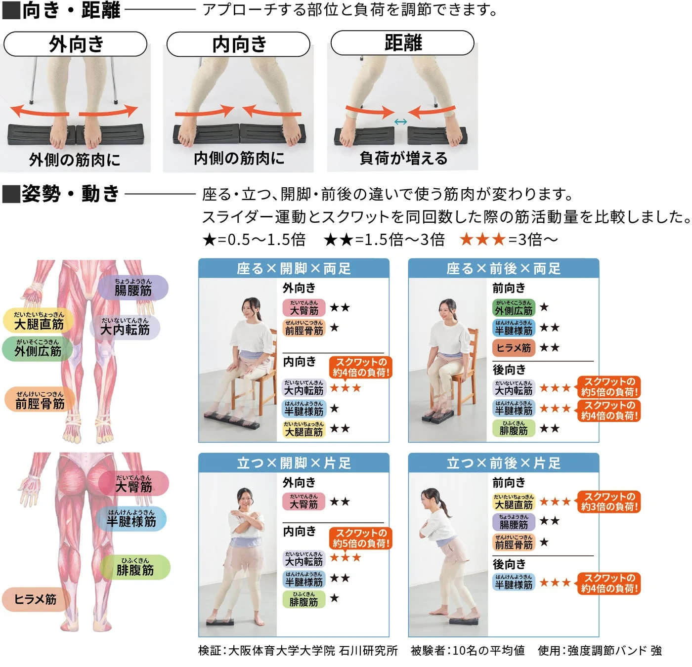 独立した2つのパーツと運動例