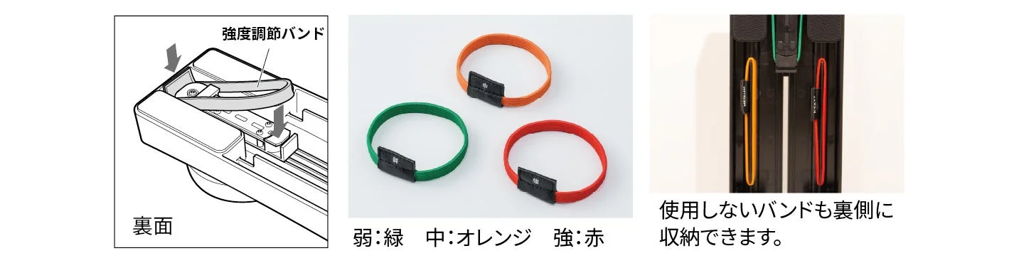 強度調節バンド