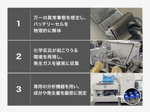 バッテリー分析プロセス