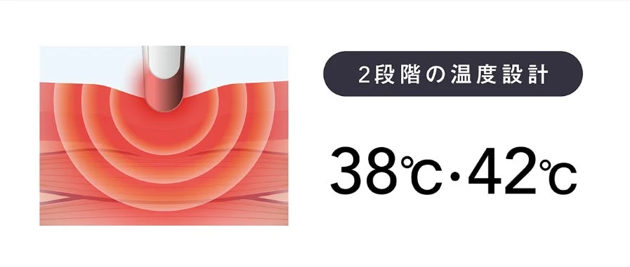 2段階の温度設計