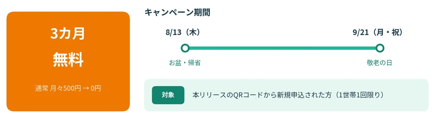 キャンペーン概要