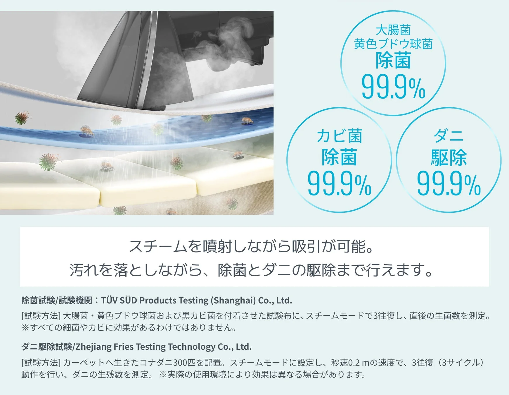 除菌・ダニ駆除効果の説明