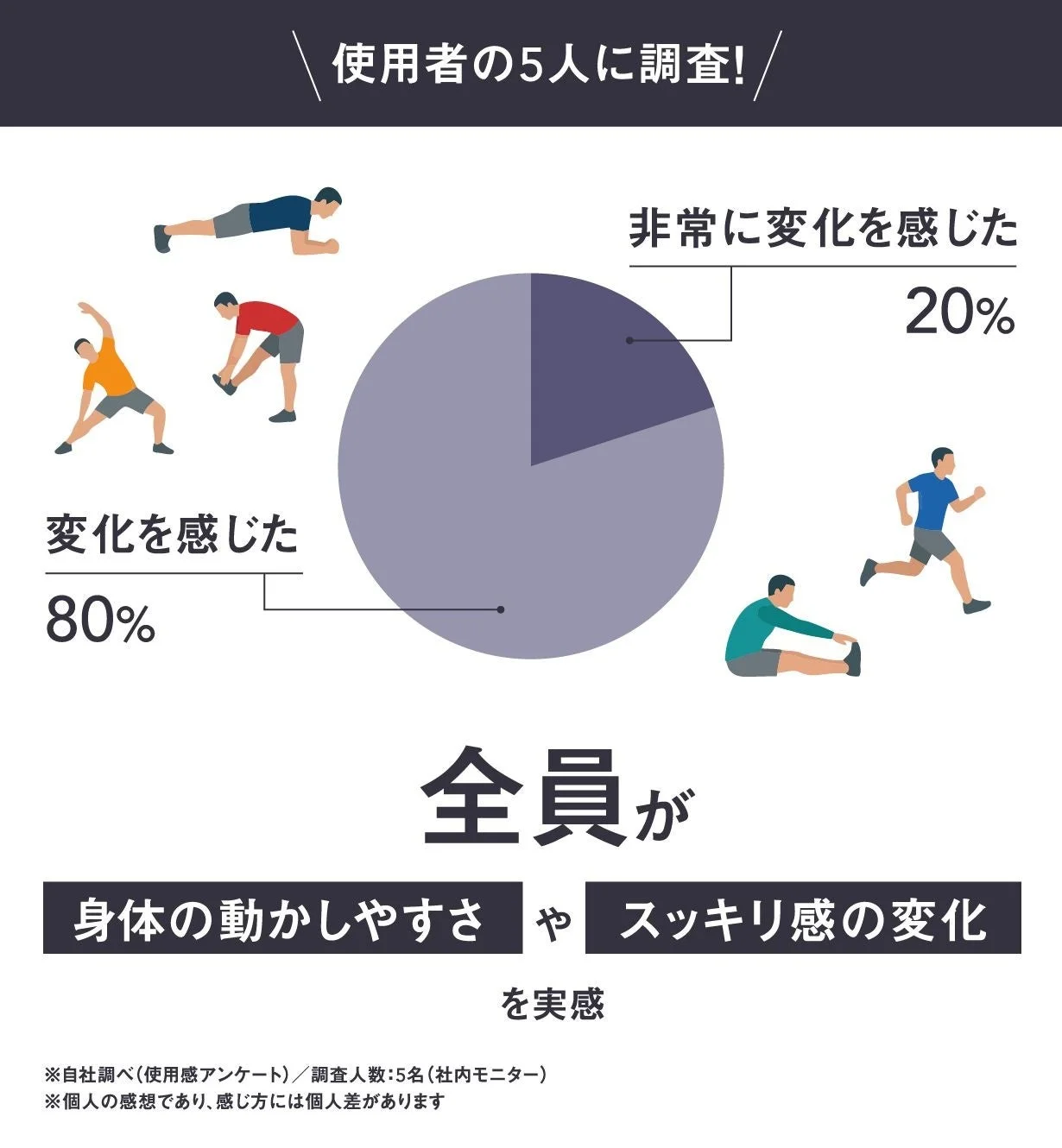 アンケート結果