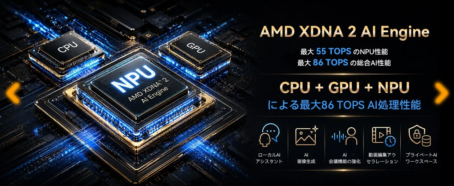 AMD XDNA 2 AI Engineの性能