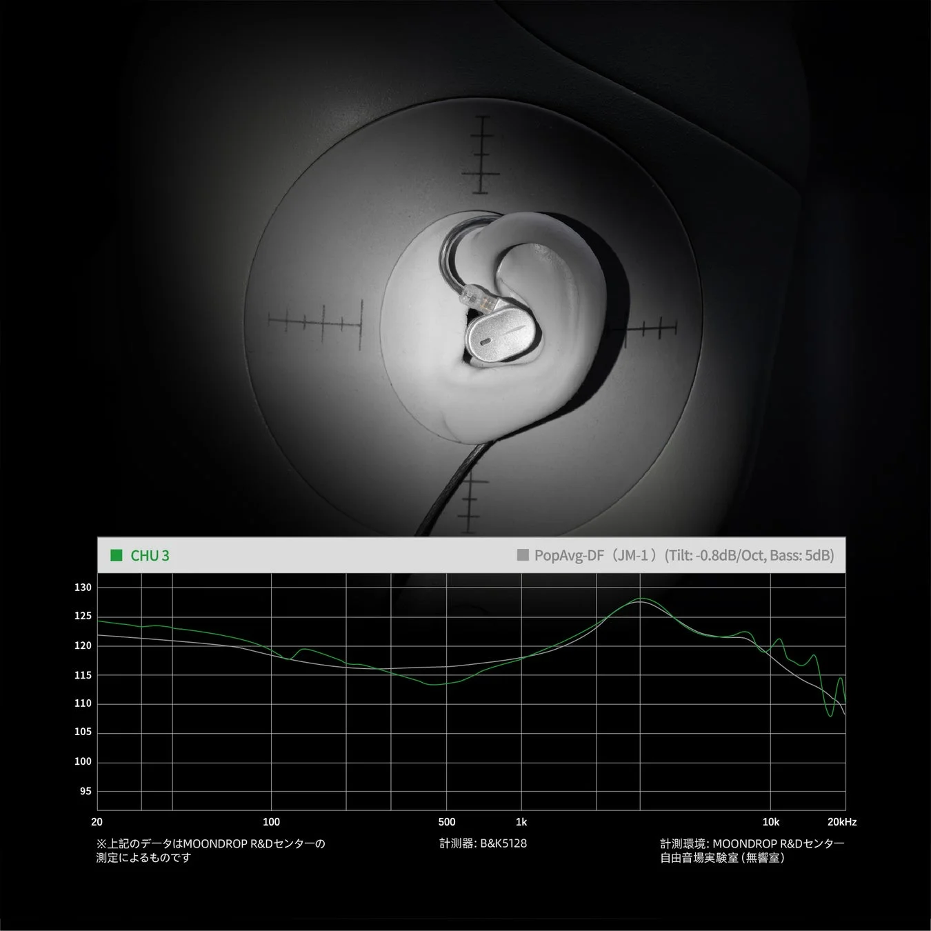 周波数特性グラフ