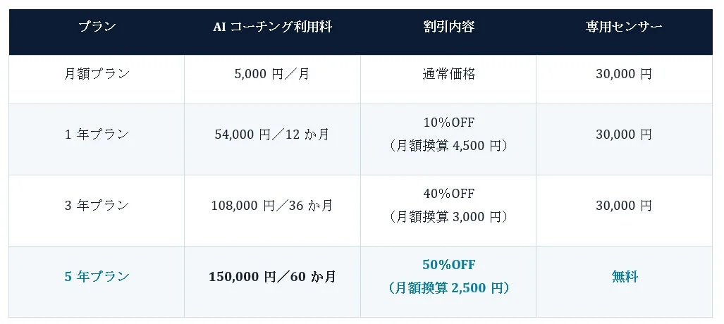 KINETIC LAB-Link 料金プラン
