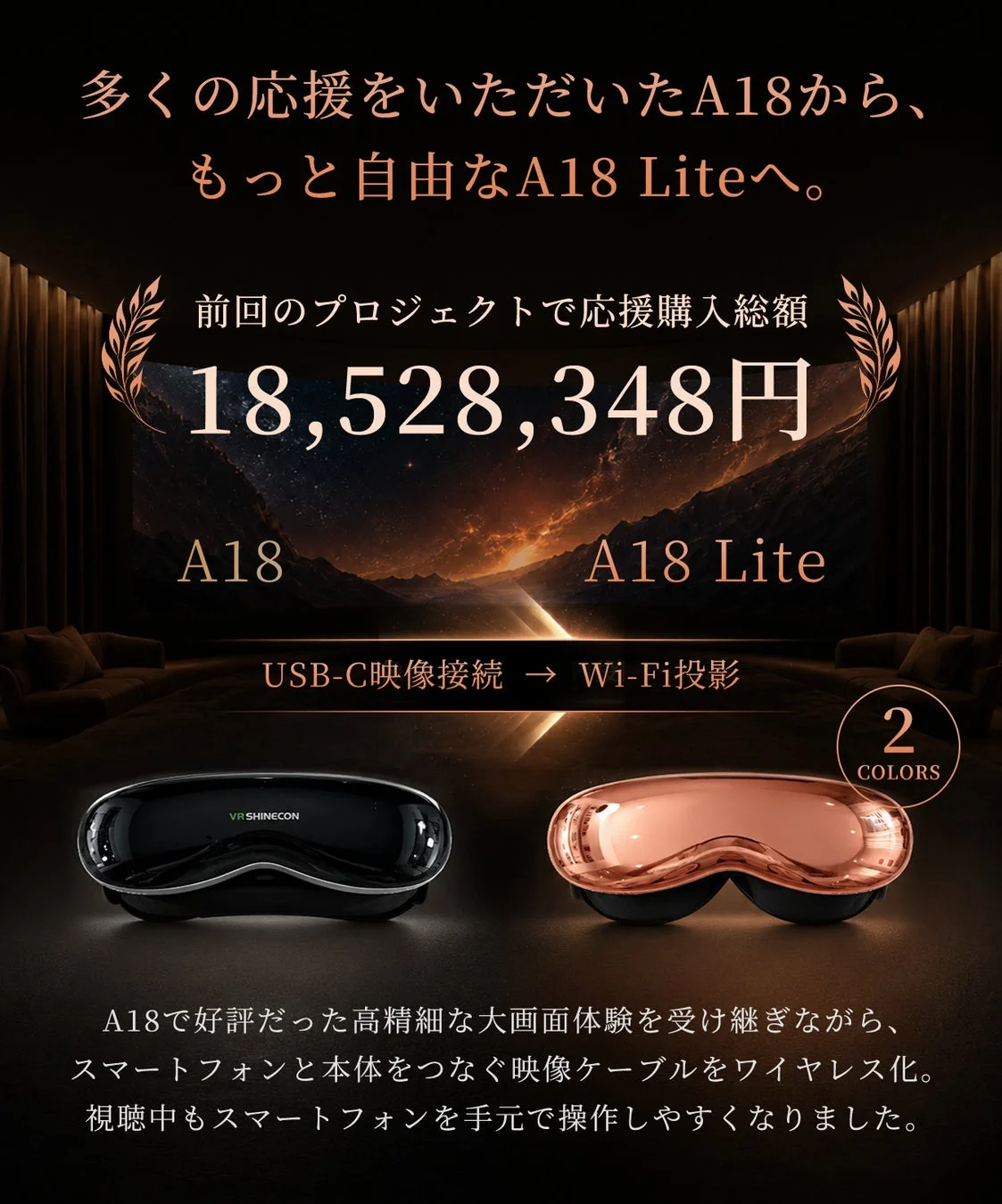 人気VRデバイスA18の後継機「A18 Lite」のプロモーションです。前作のクラウドファンディングで1800万円超を集め、A18 LiteはUSB-CからWi-Fi投影へワイヤレス化。高精細な大画面体験を継承し、2色展開です。