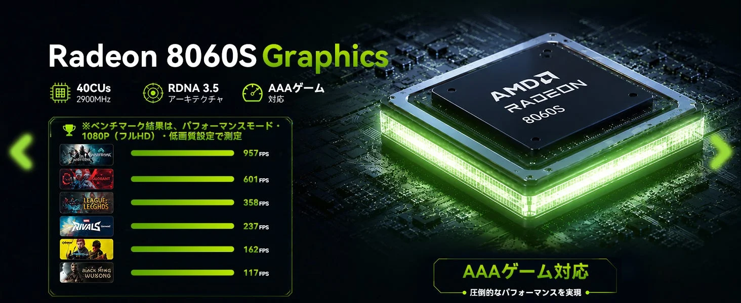 Radeon 8060S Graphicsのゲームベンチマーク