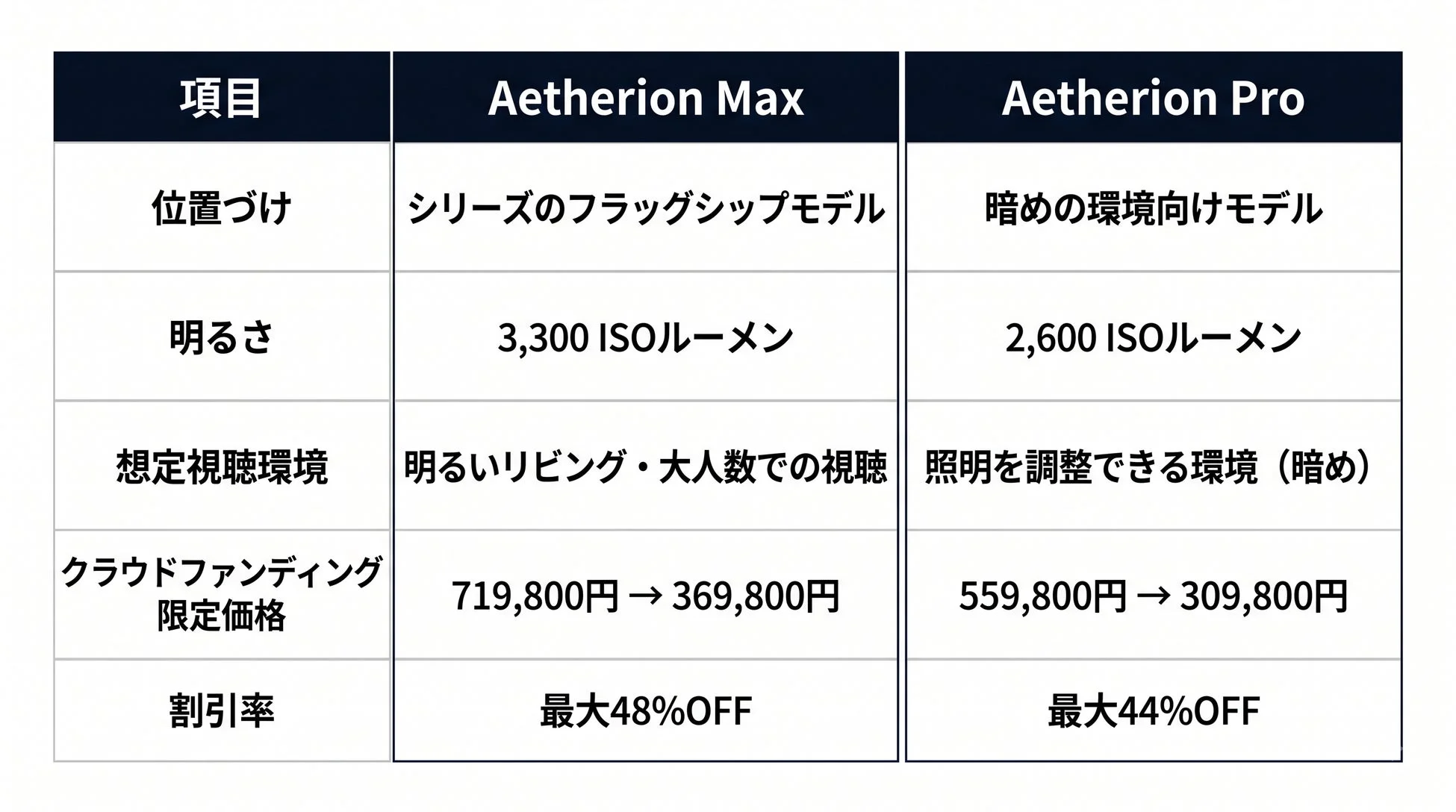 モデル別比較表
