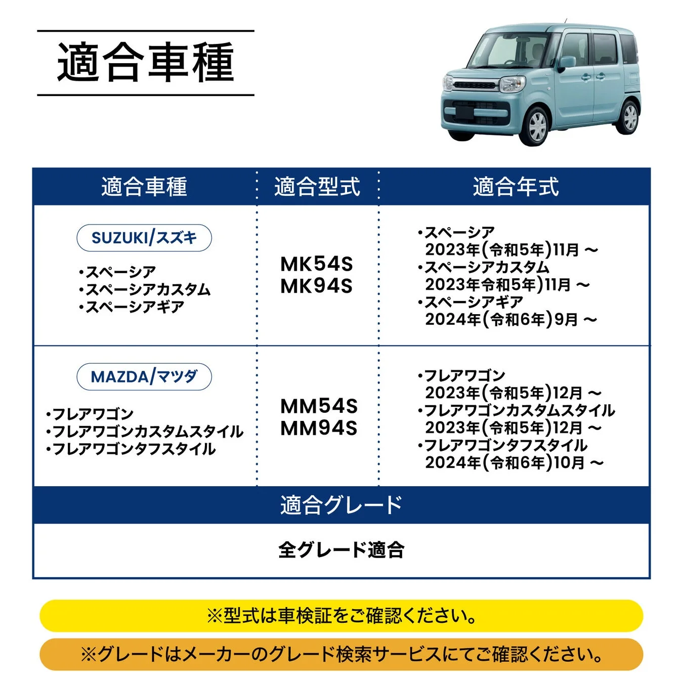 適合車種