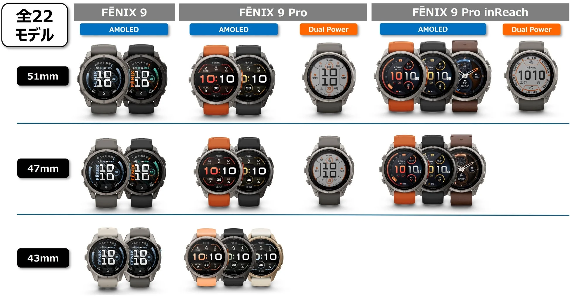 Garmin Fenix 9 全22モデル