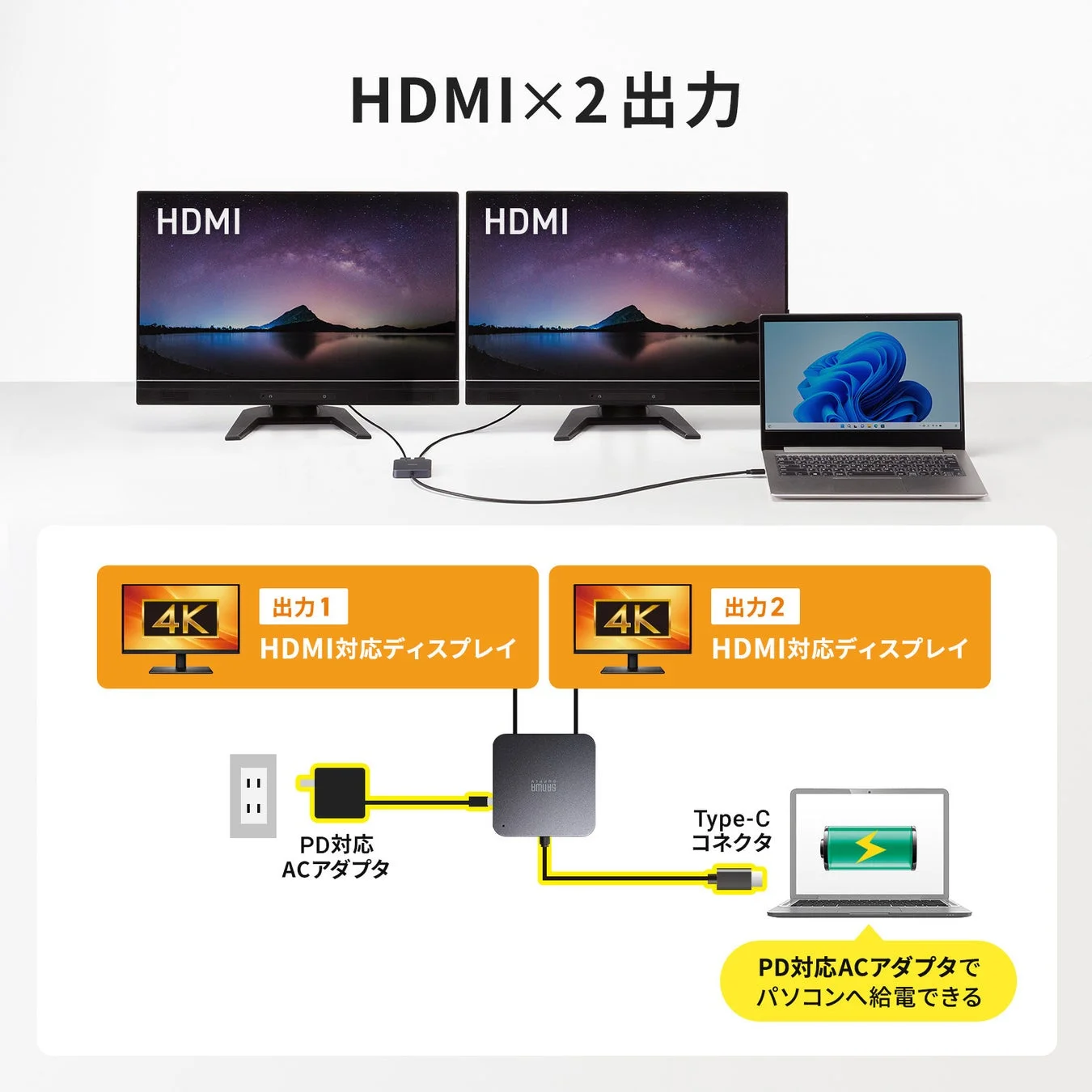 HDMI×2出力の接続例