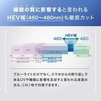 睡眠の質に影響すると言われるHEV域も徹底カット