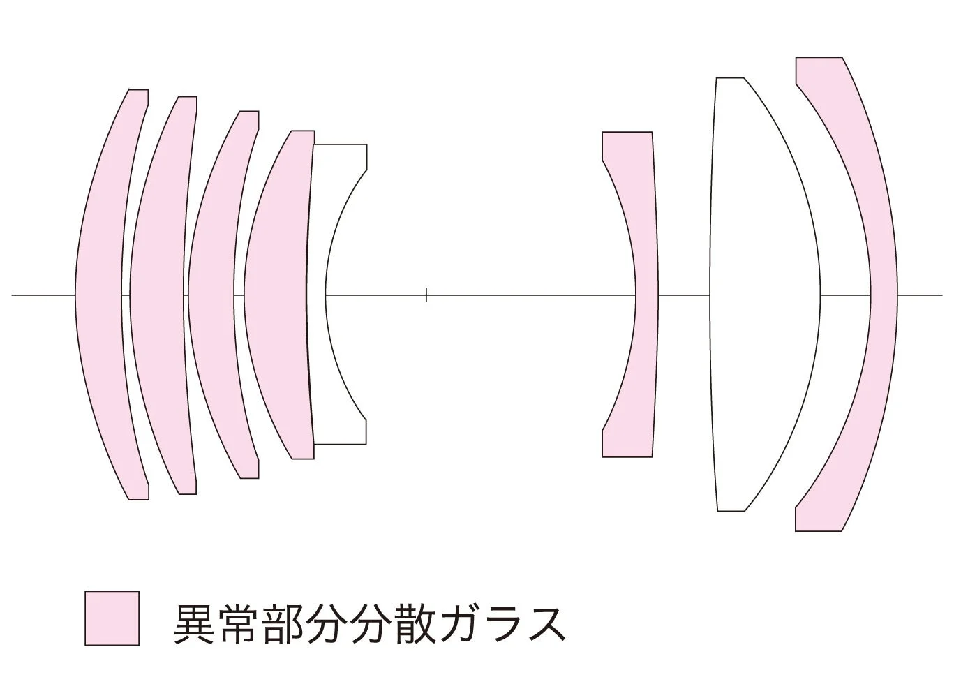 レンズ構成図