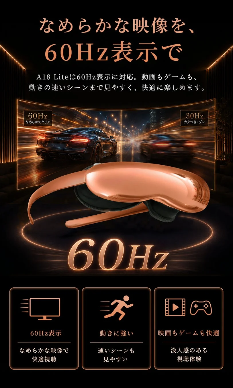 60Hz表示の説明