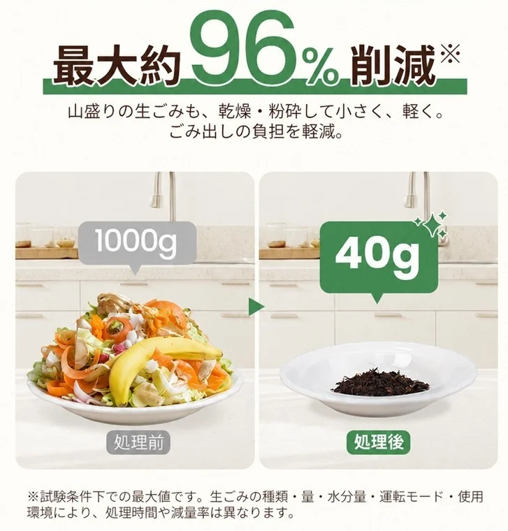 生ごみ最大96%削減
