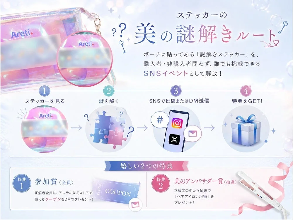 SNSキャンペーンの説明