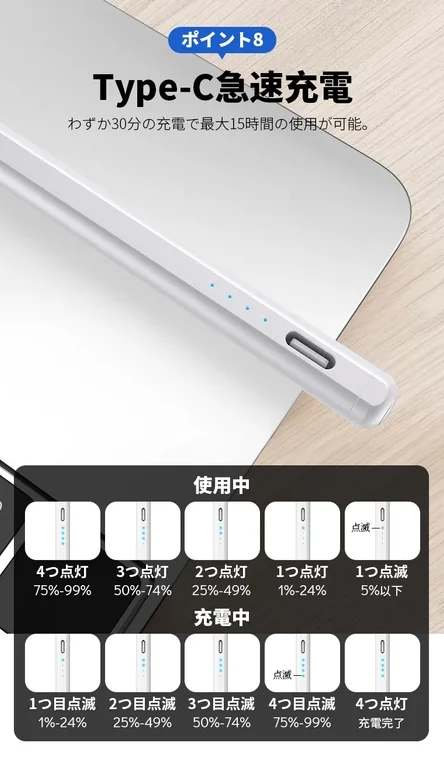 Type-C急速充電 わずか30分の充電で最大15時間の使用が可能