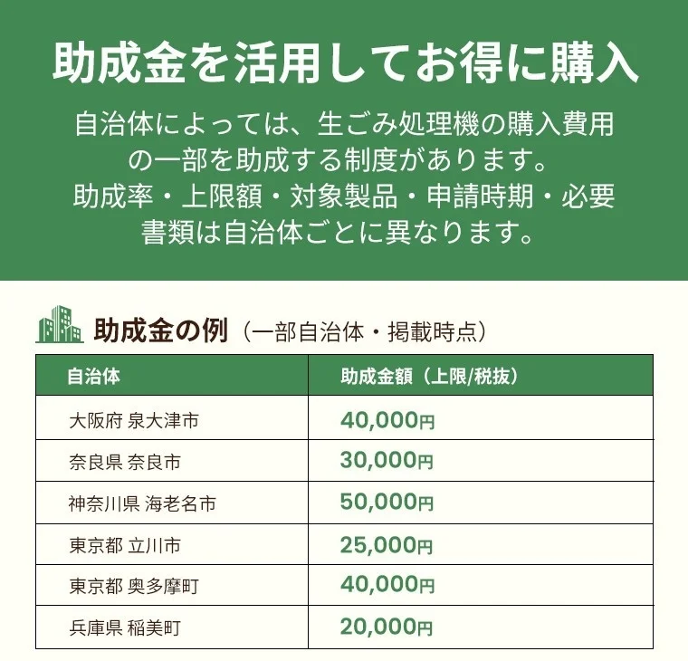 助成金対象商品