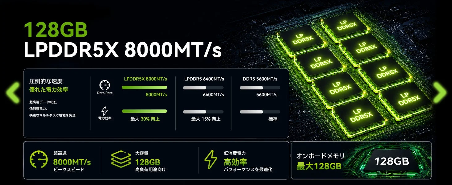 128GB LPDDR5Xの説明